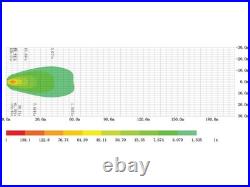 4x Sparex Square LED Work Lights Tractor Telehandler Digger 3600 Lumens 12/24v