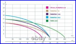IBO Submersible Sewage & Foul Cutter Pump 2inch 18m Head 1500w inc. VAT